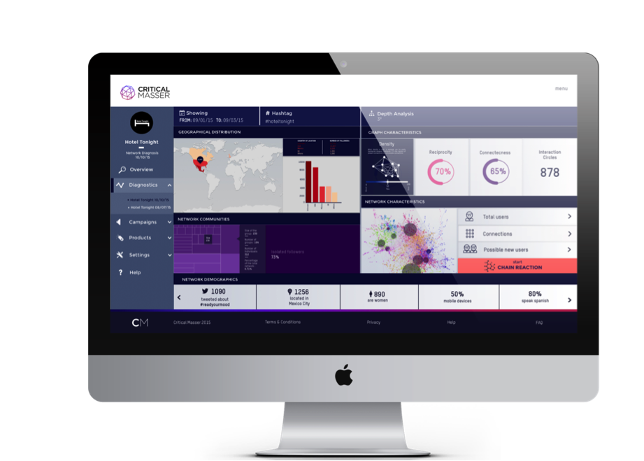 Cm dashboard